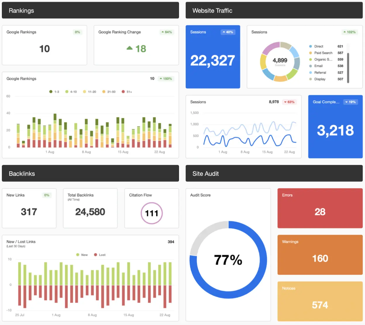 seo-dashboard-ad-hoc-reports
